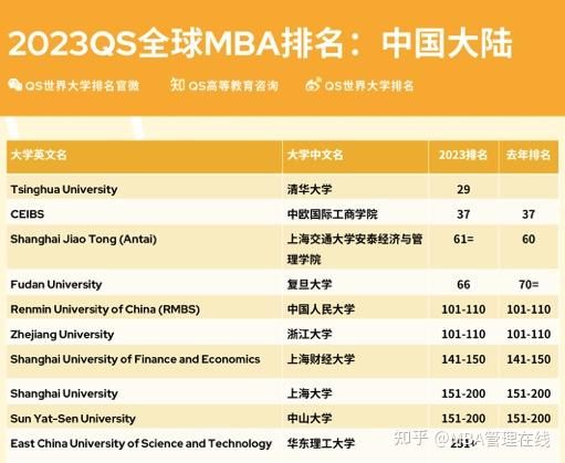 杜肯大學(xué)商科排名_澳大利亞大學(xué)商科排名_2014 times 澳大利亞商科排名