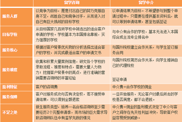 最好的英國留學中介_留學 英國 中介_英國藝術留學網中介