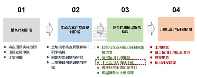 新加坡城市規劃專業_新加坡規劃歷史_不是規劃專業去做規劃