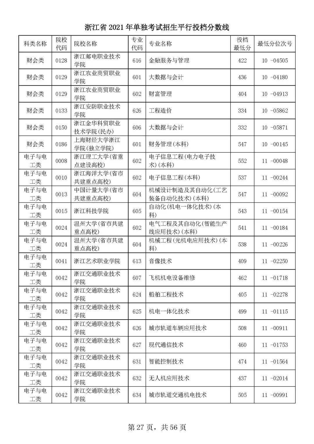 高考志愿填報有技巧_浙江高考幫高考志愿模擬填報系統(tǒng)_山東填報高考志愿技巧