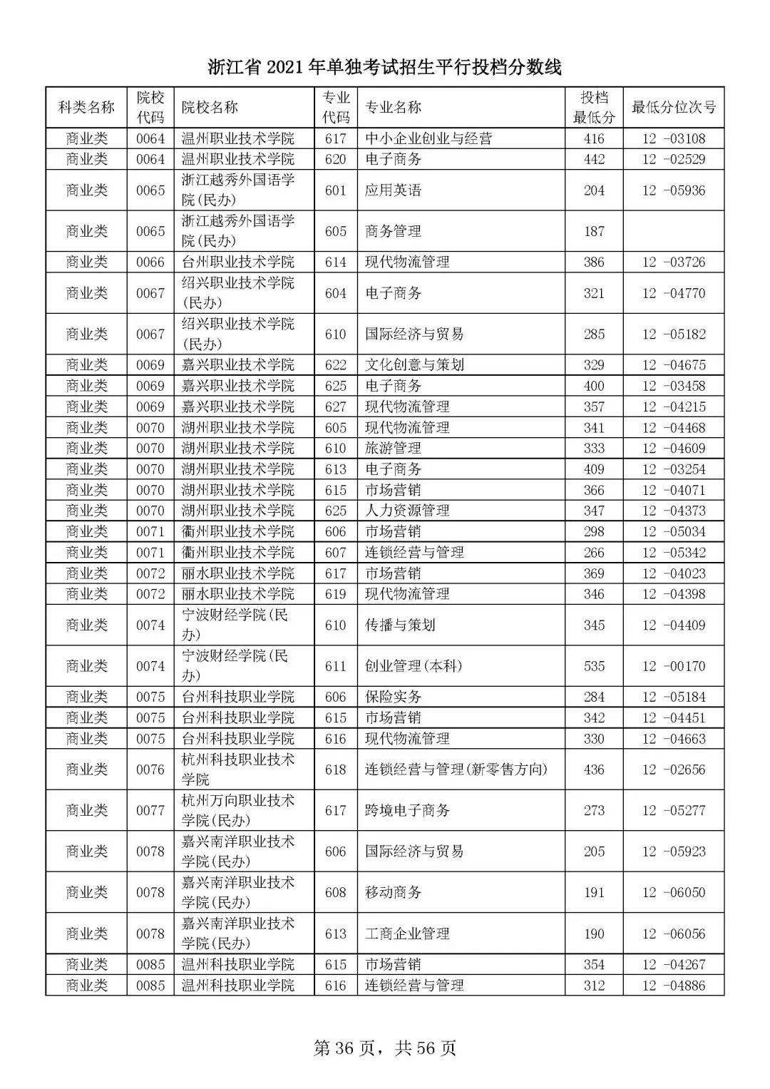 浙江高考幫高考志愿模擬填報系統(tǒng)_高考志愿填報有技巧_山東填報高考志愿技巧