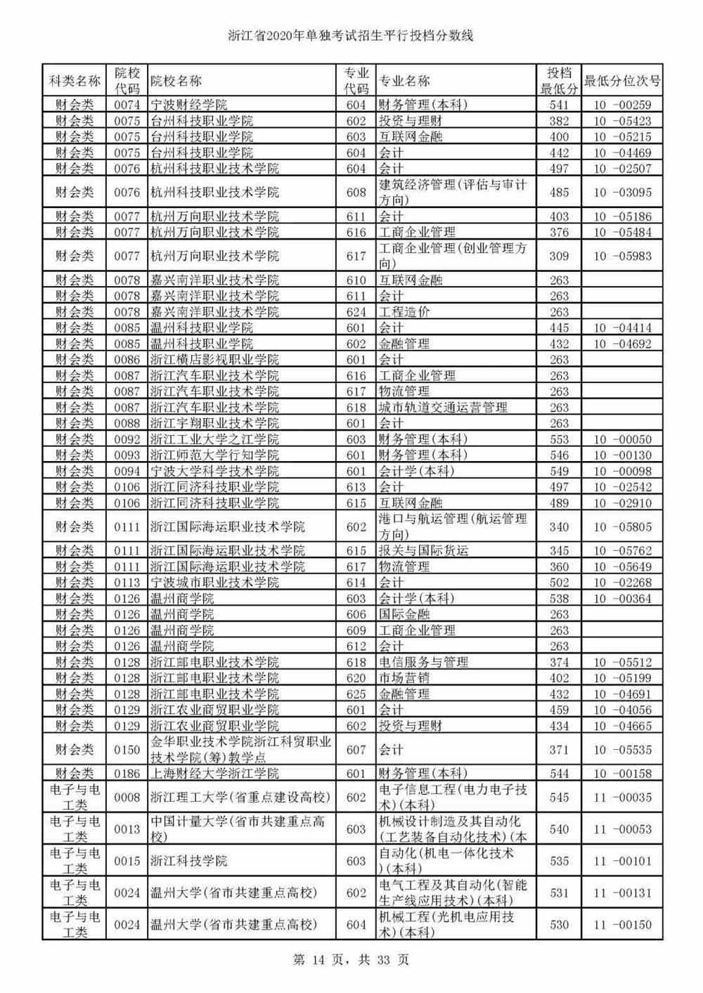 山東填報高考志愿技巧_浙江高考幫高考志愿模擬填報系統(tǒng)_高考志愿填報有技巧