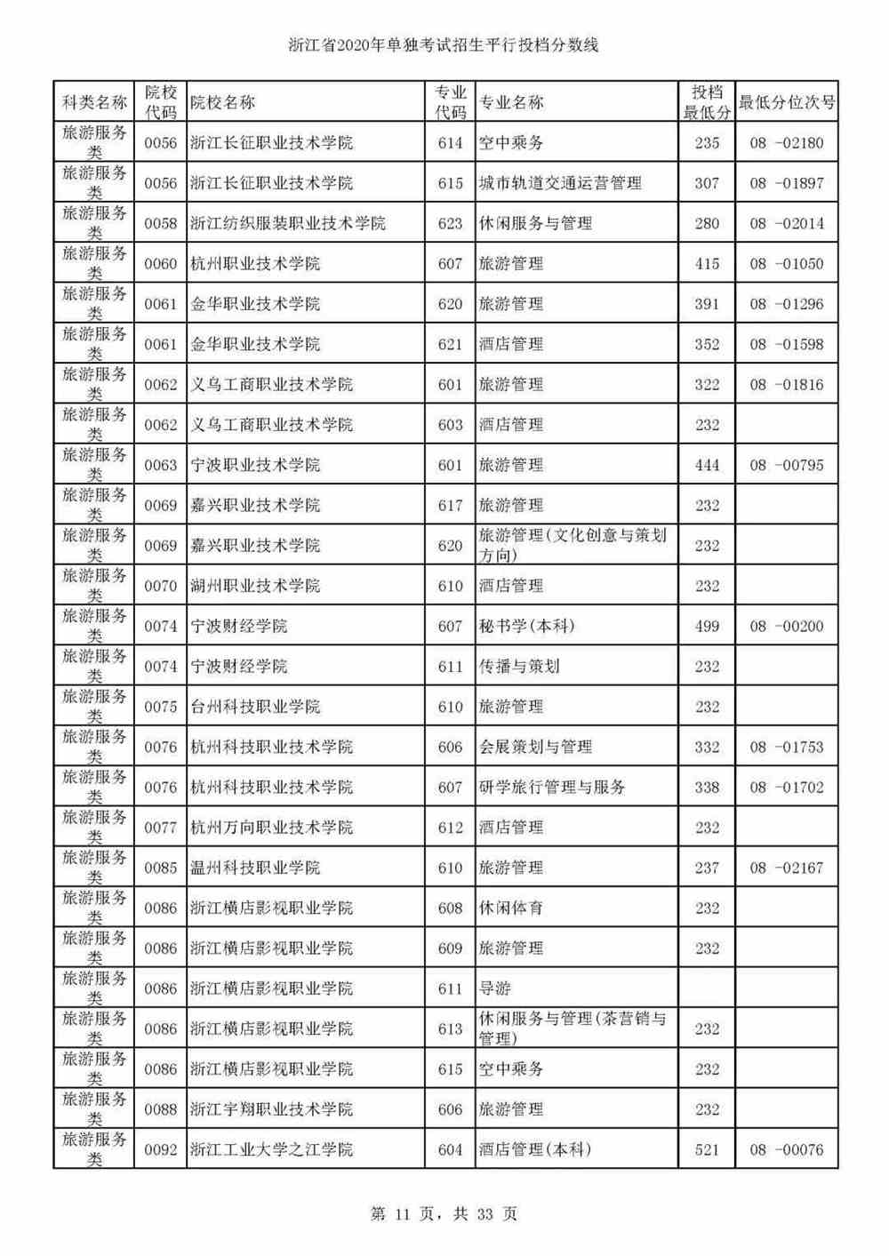 浙江高考幫高考志愿模擬填報系統(tǒng)_高考志愿填報有技巧_山東填報高考志愿技巧