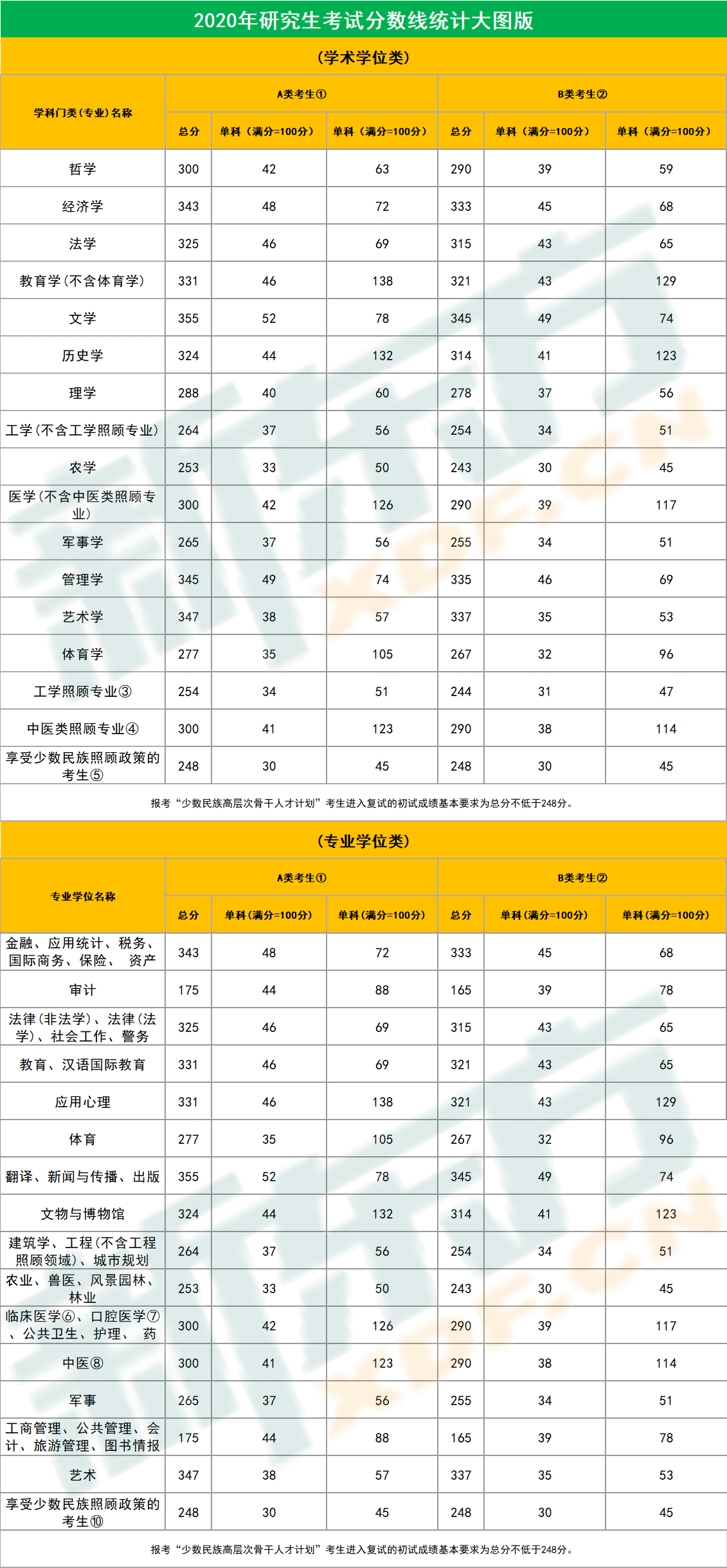 2017年陜西高考分數位次表_北京2016高考分數 線_全國高考分數線表