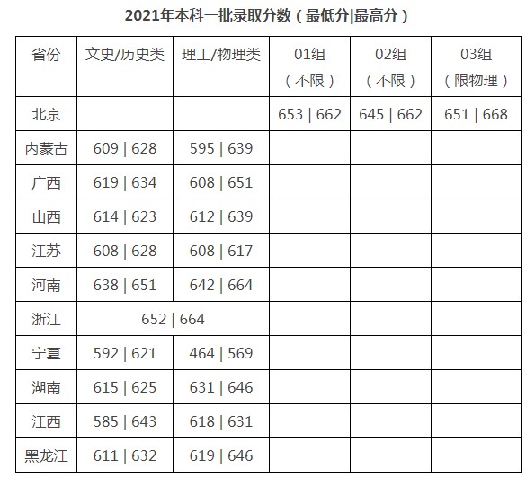 北京2016高考分數 線_2017年陜西高考分數位次表_全國高考分數線表