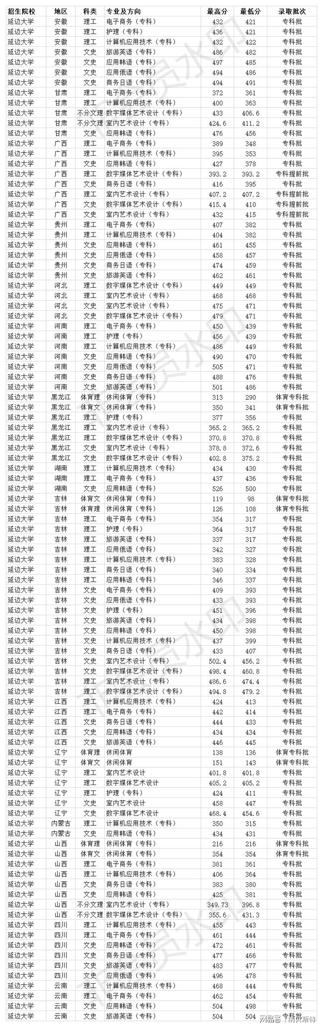 2017年陜西高考分數位次表_北京2016高考分數 線_全國高考分數線表