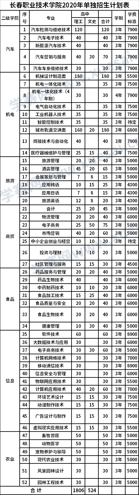 荊州技術職業學院宿舍_河源技術職業技師學院_荊州職業技術學院分數線