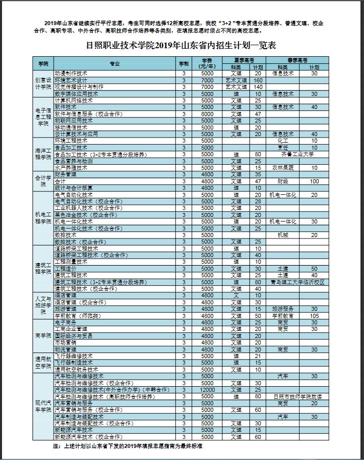 荊州技術職業學院宿舍_荊州職業技術學院分數線_河源技術職業技師學院