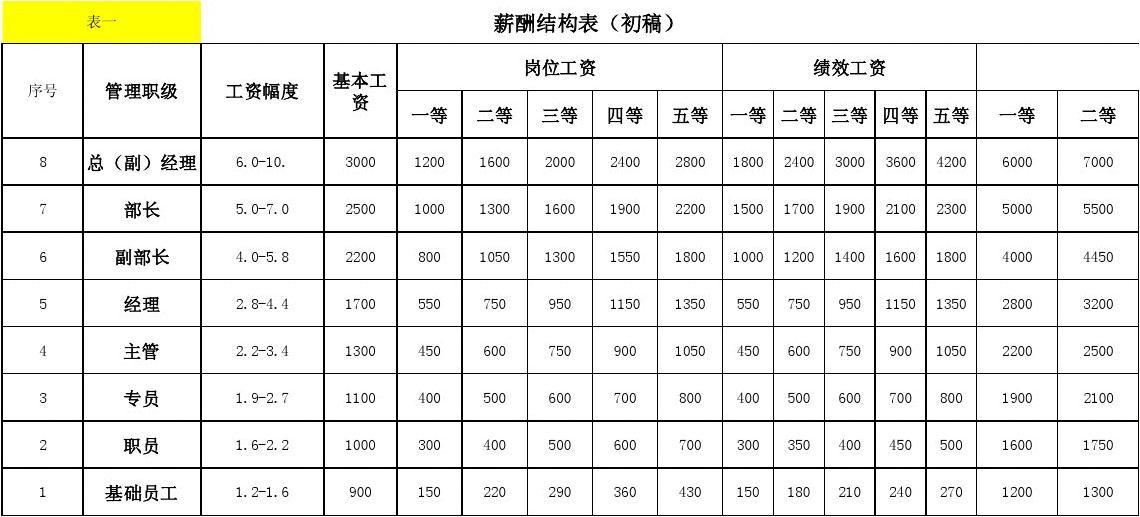 國際經濟與貿易專業介紹_貿易專業介紹ppt_經濟與金融專業介紹