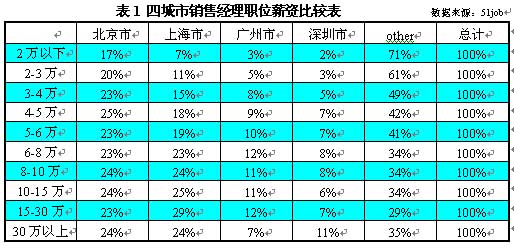 貿易專業介紹ppt_經濟與金融專業介紹_國際經濟與貿易專業介紹