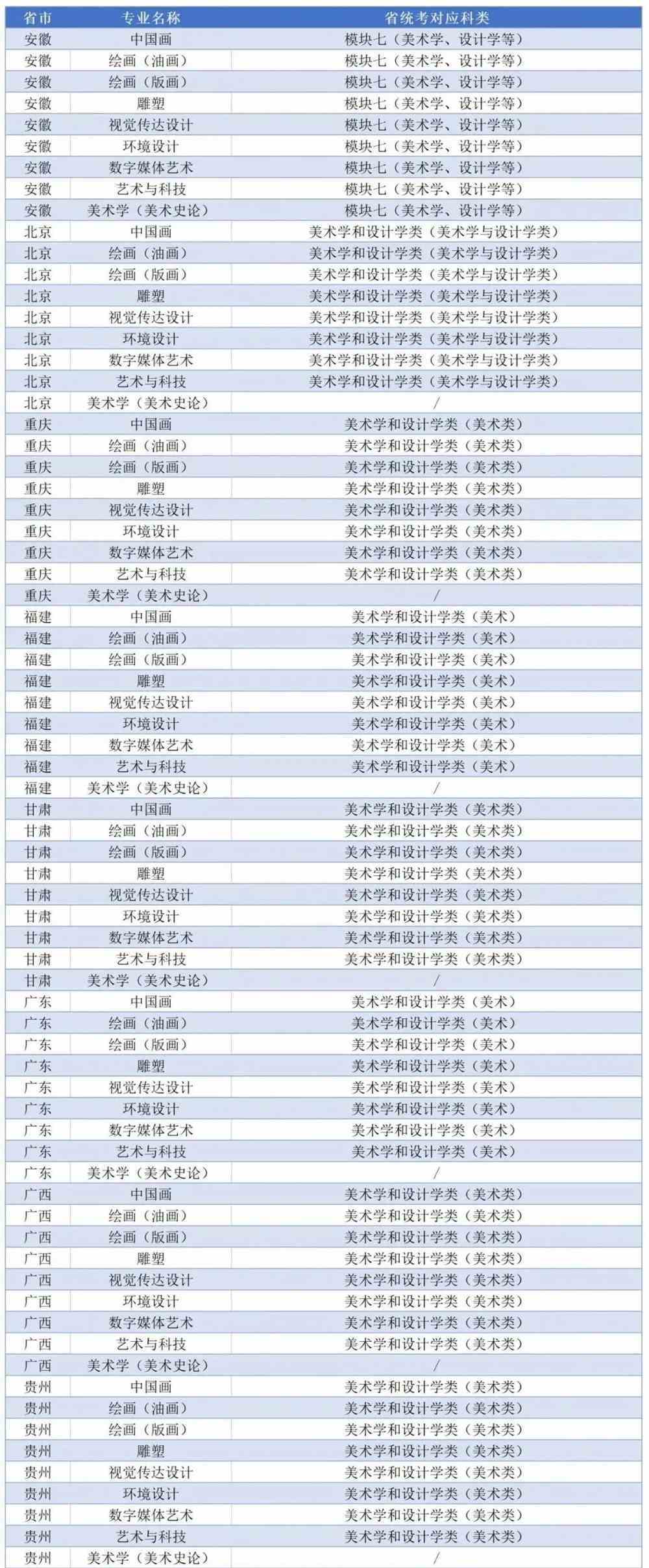 天津中醫藥大學是2本嗎_天津音樂學院是幾本_從天津站到天津商業大學寶德學院開車多久