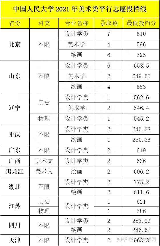 天津中醫藥大學是2本嗎_從天津站到天津商業大學寶德學院開車多久_天津音樂學院是幾本