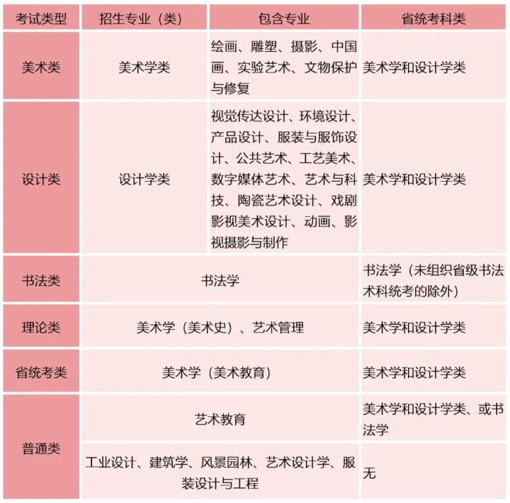 上海職業明星學院_池州學院美術與設計學院_上海工藝美術職業學院