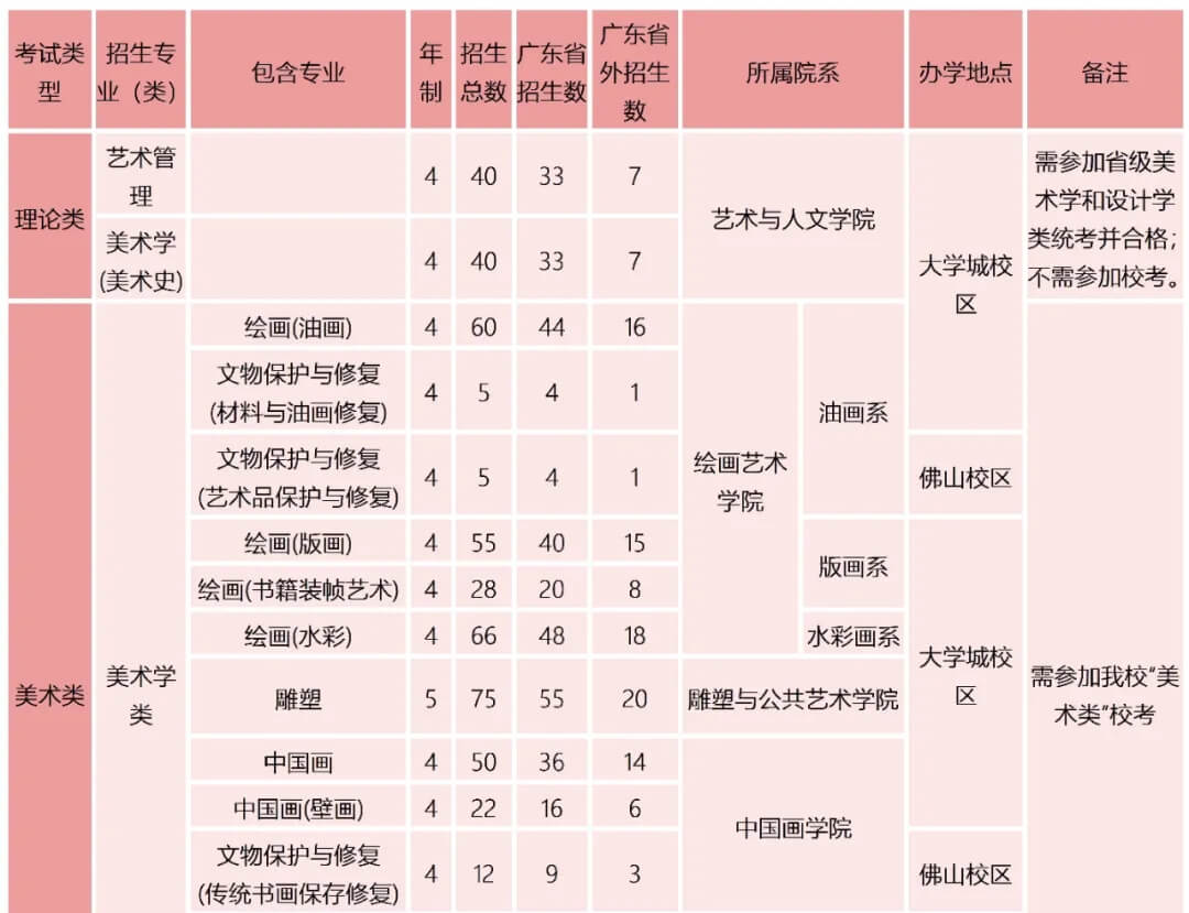 上海工藝美術職業學院_上海職業明星學院_池州學院美術與設計學院