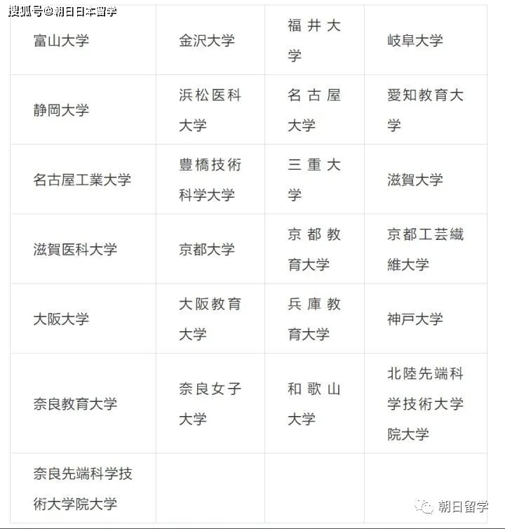 新加坡國(guó)立大學(xué)專業(yè)_符拉迪沃斯托克國(guó)立經(jīng)濟(jì)服務(wù)大學(xué)_國(guó)立嘉義大學(xué)怎么樣