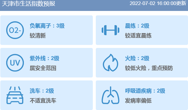 紅色預警和橙色預警_英國洪水橙色預警_橙色預警和藍色預警