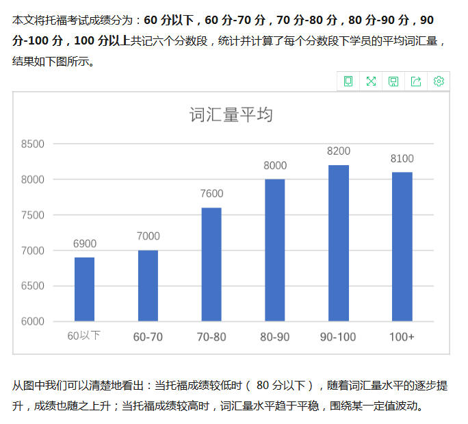 雅思高頻詞匯pdf_雅思需要多少詞匯量_雅思高頻詞匯