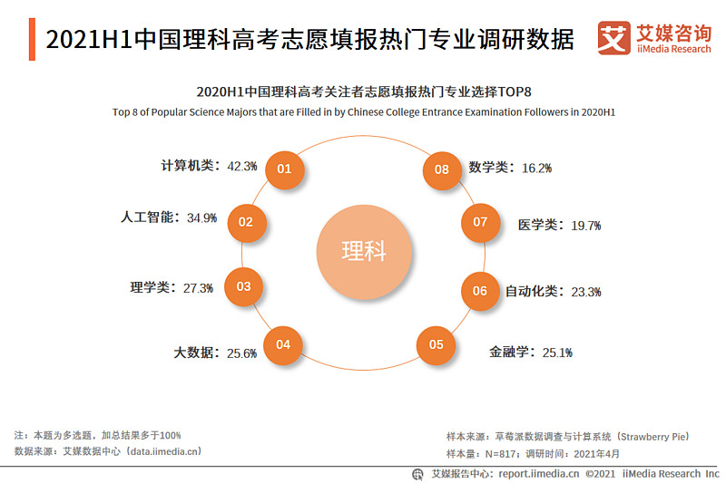 高考填志愿指南_2015高考報(bào)考志愿指南_高考報(bào)志愿指南