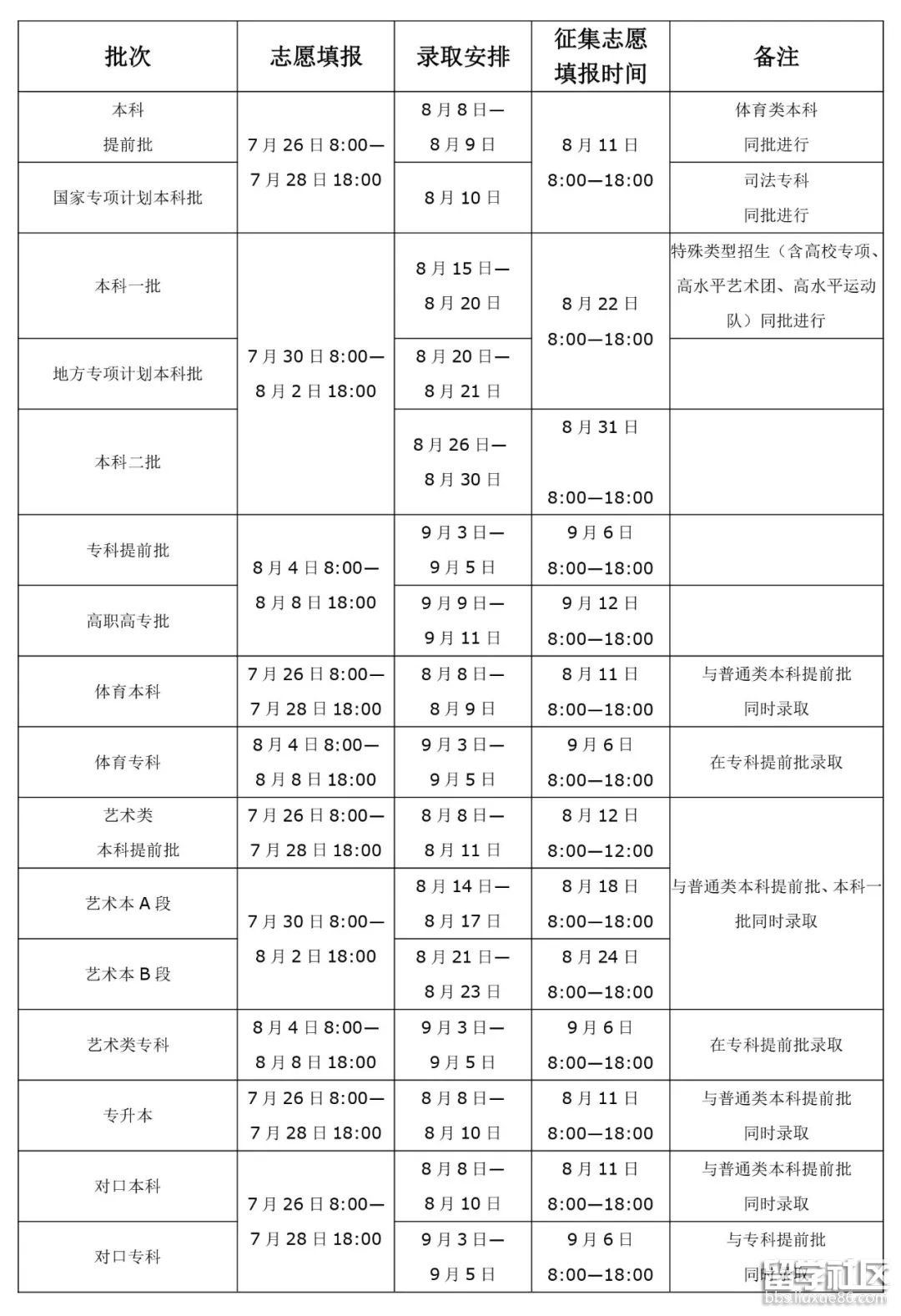 河南省高考分數查詢_2011 河南高考狀元 各科分數_2014河南高考分數查詢時間