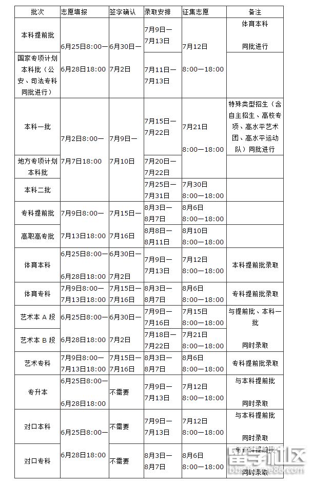 2014河南高考分數查詢時間_2011 河南高考狀元 各科分數_河南省高考分數查詢
