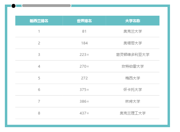 美國麻省大學(xué) 排名_美國 大學(xué) 排名_德州大學(xué)奧斯汀分校 美國排名