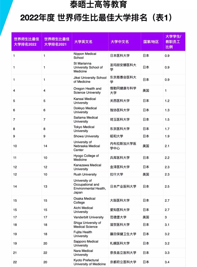 德州大學(xué)奧斯汀分校 美國排名_美國麻省大學(xué) 排名_美國 大學(xué) 排名