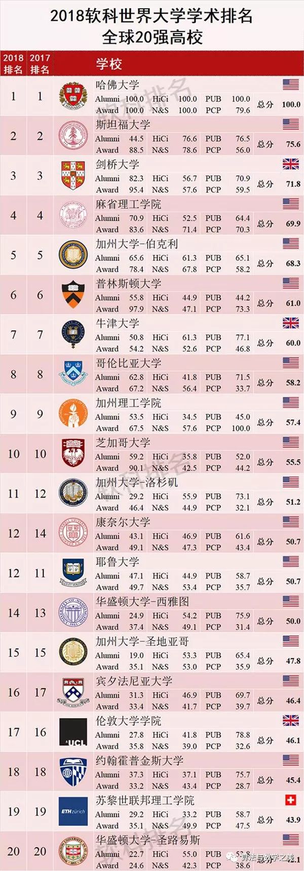美國 大學(xué) 排名_美國麻省大學(xué) 排名_德州大學(xué)奧斯汀分校 美國排名