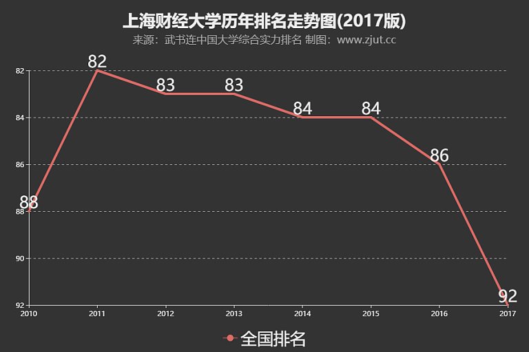 云南財經大學錄取查詢_中央財經大學2013年在云南各專業錄取分數線_云南財經大學歷年考研錄取分數線