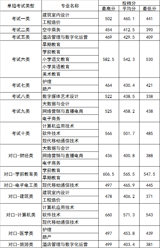中央財經大學2013年在云南各專業錄取分數線_云南財經大學錄取查詢_云南財經大學2015錄取分數線