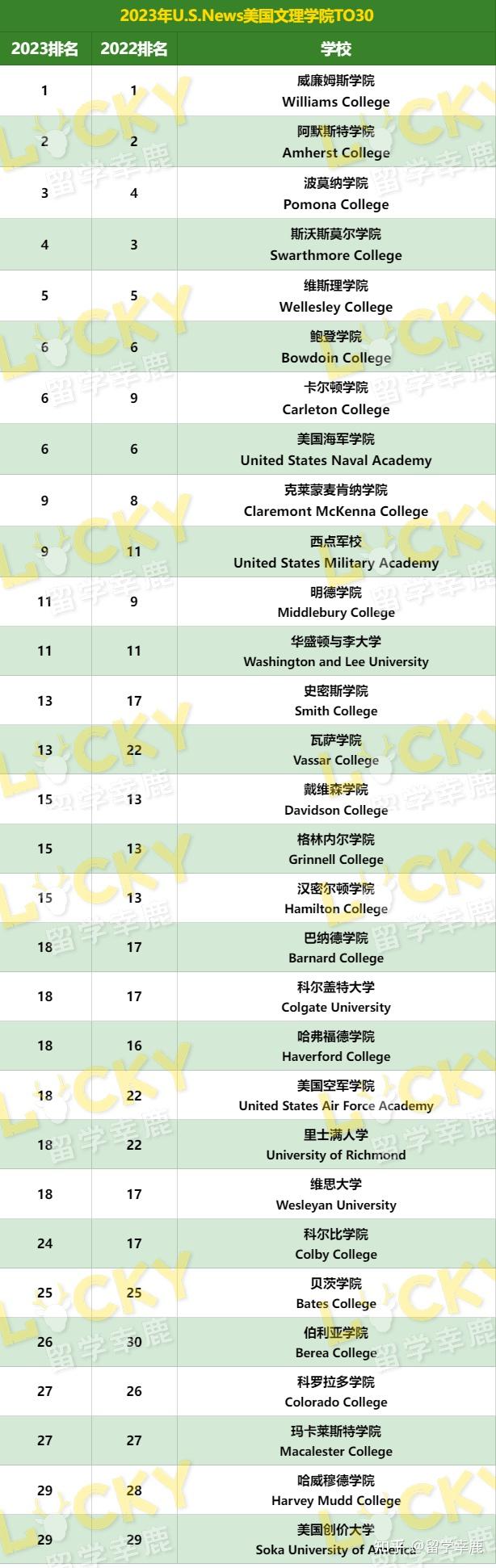 美國 大學 排名_美國 機械工程 大學 排名_美國哈町大學美國排名