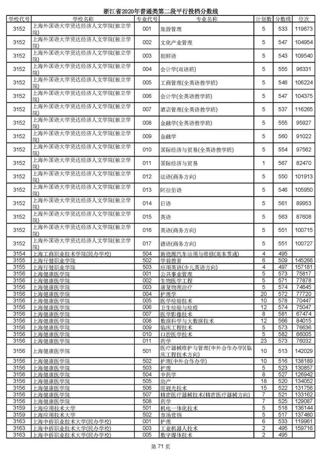 海南高考報考志愿指南_高考報志愿指南_高考填志愿指南