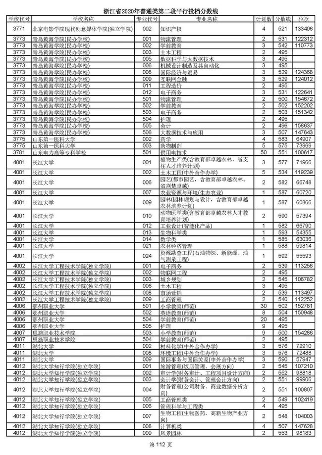 高考填志愿指南_海南高考報考志愿指南_高考報志愿指南