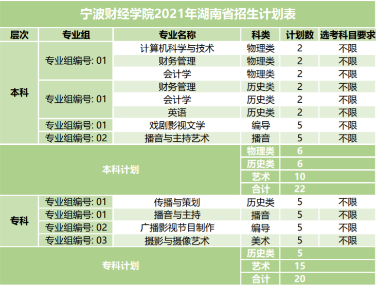 云南財經大學錄取查詢_云南財經大學各專業錄取分數線_云南財經大學美術類錄取分數線