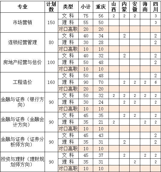 云南財經大學錄取查詢_云南財經大學各專業錄取分數線_云南財經大學美術類錄取分數線