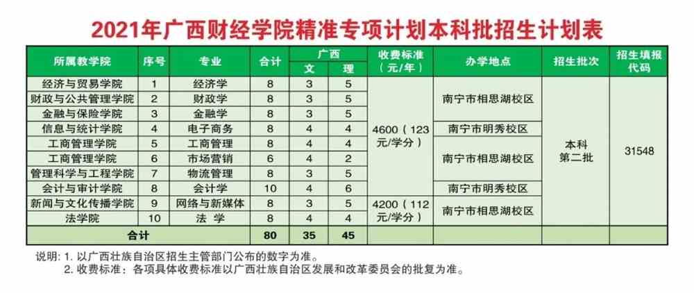 云南財經大學美術類錄取分數線_云南財經大學各專業錄取分數線_云南財經大學錄取查詢