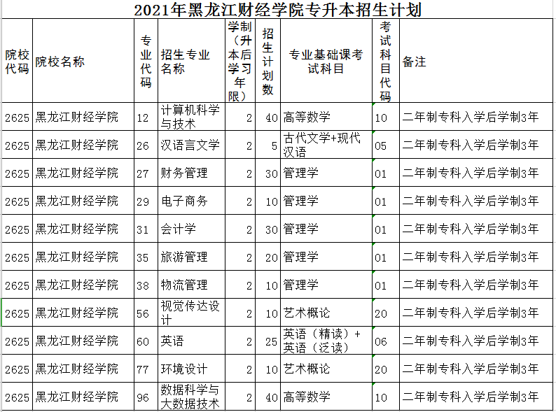 云南財經大學各專業錄取分數線_云南財經大學美術類錄取分數線_云南財經大學錄取查詢