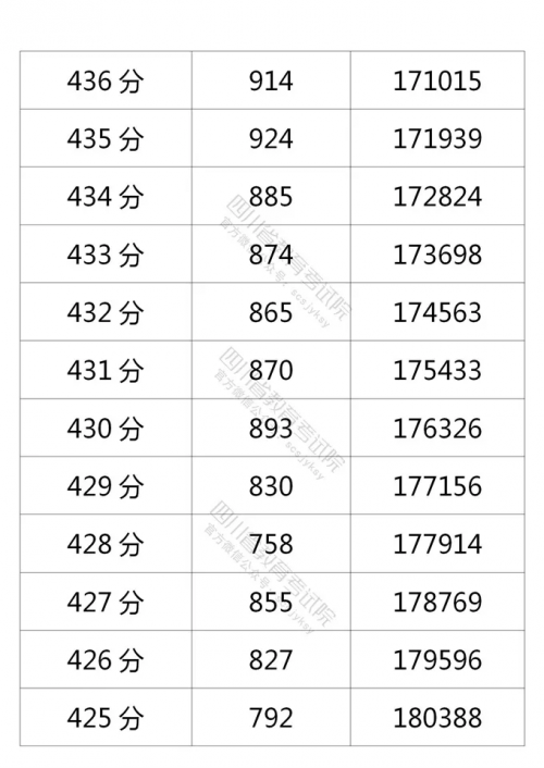 2014高考查詢成績_浙江高考查詢成績入口_吉林高考成績查詢