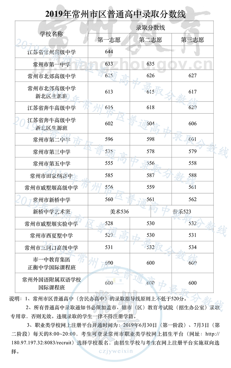 河南省高考分數查詢_河南高考體育分數改革方案_河南 2015 省畜牧局 筆試 分數