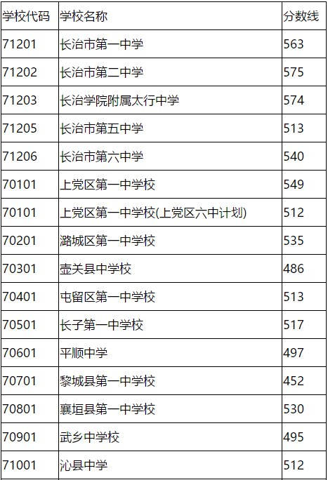 河南高考體育分數改革方案_河南 2015 省畜牧局 筆試 分數_河南省高考分數查詢