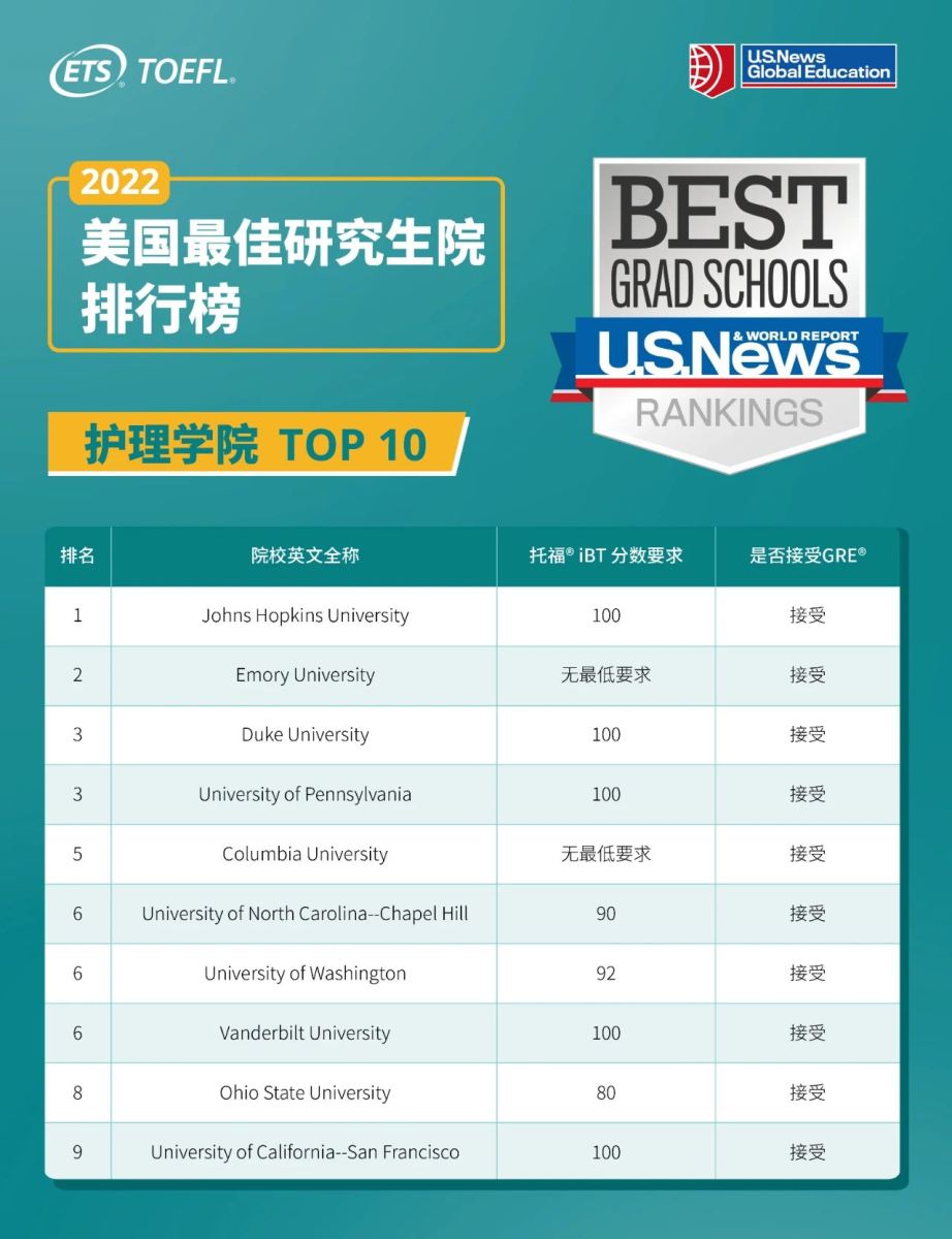 托福 成績 cancel_加拿大雅思托福_加拿大大學托福成績