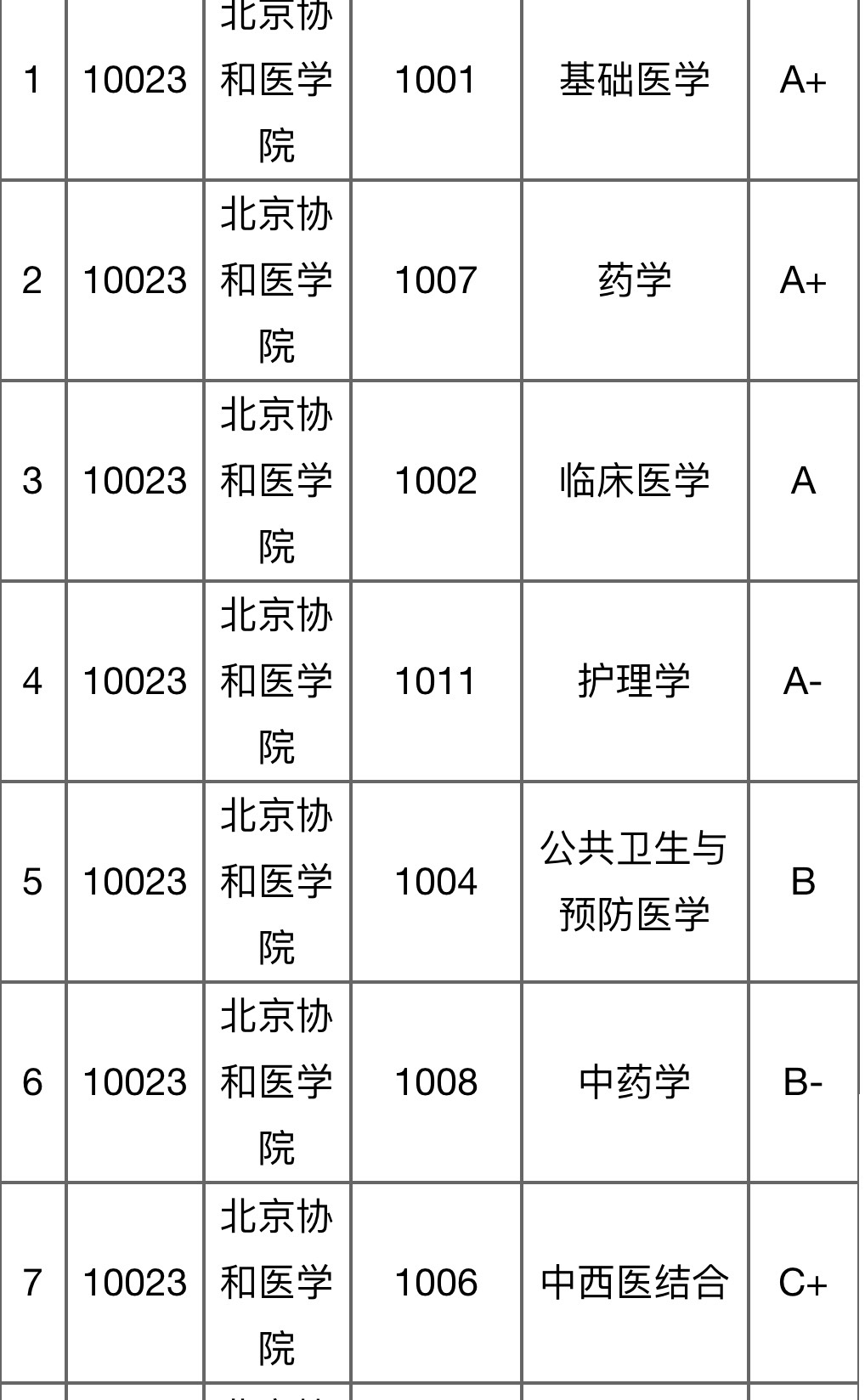 山東礦業學院 排名_山東獨立學院排名2016_山東最好的醫學院排名