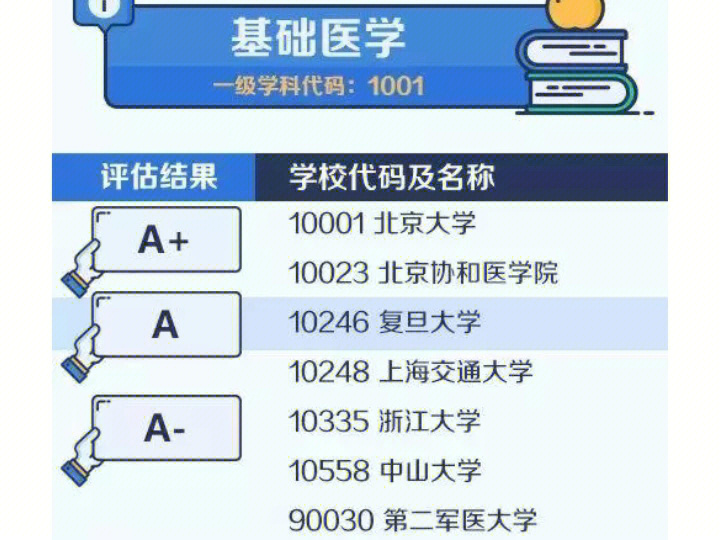 山東礦業學院 排名_山東最好的醫學院排名_山東獨立學院排名2016