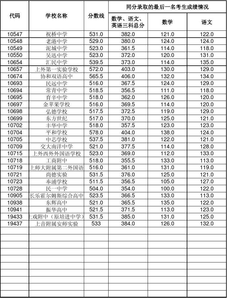 云南財(cái)經(jīng)大學(xué)會(huì)計(jì)專碩錄取分?jǐn)?shù)線_云南財(cái)經(jīng)大學(xué)mba錄取分?jǐn)?shù)線_云南財(cái)經(jīng)大學(xué)錄取查詢