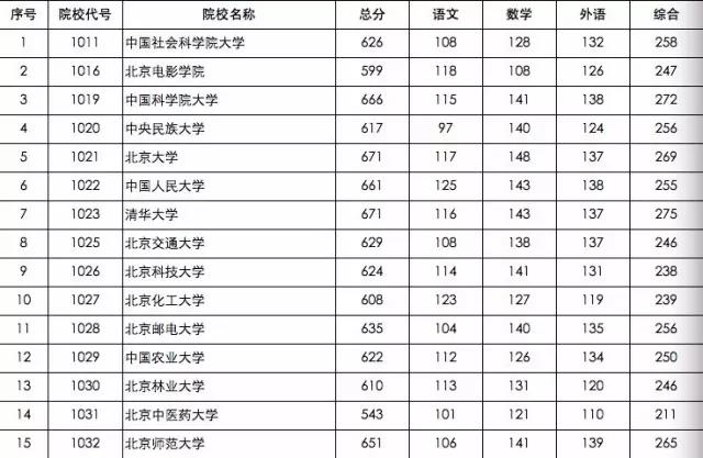 云南財(cái)經(jīng)大學(xué)會(huì)計(jì)專碩錄取分?jǐn)?shù)線_云南財(cái)經(jīng)大學(xué)mba錄取分?jǐn)?shù)線_云南財(cái)經(jīng)大學(xué)錄取查詢
