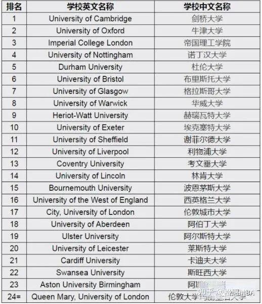 江西財經大學紐約理工_哈工大華德學院和哈理工遠東學院_英國紐約理工學院