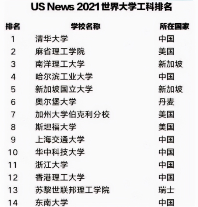 英國紐約理工學院_哈工大華德學院和哈理工遠東學院_江西財經大學紐約理工