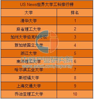 哈工大華德學院和哈理工遠東學院_英國紐約理工學院_江西財經大學紐約理工