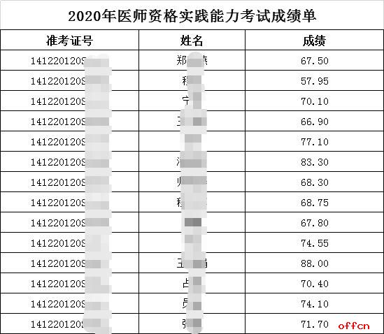 雅思考試成績查詢_研究生考試 成績 查詢 無結果_基金考試查詢成績