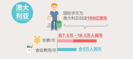 享受免稅政策_新加坡留學享受哪些政策_您已享受住房保障政策