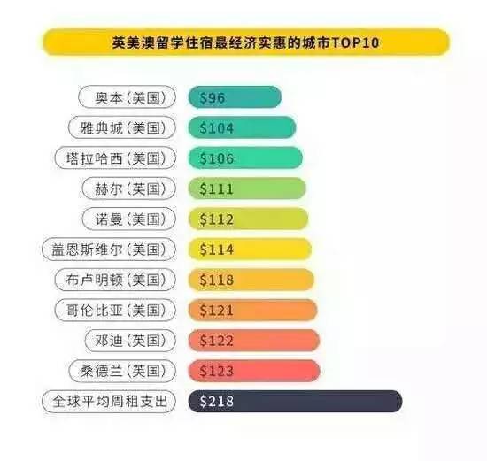 享受免稅政策_新加坡留學享受哪些政策_您已享受住房保障政策